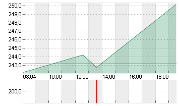 AMER. EXPRESS     DL -,20 Chart