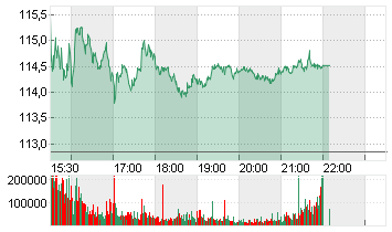 ALIBABA GR.HLDG SP.ADR 8 Chart