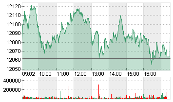 SMI PR CHF Chart