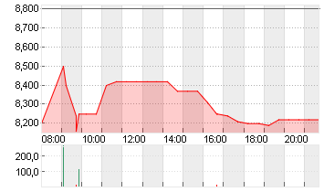 NEWRON PHARMACEUT. EO-,20 Chart