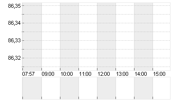 SCOUT24 SE NA O.N. Chart