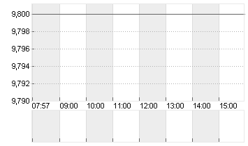 RIVIAN AUTOMOT.A DL-,0001 Chart