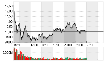 RIGETTI COMPUTNG DL-,0001 Chart