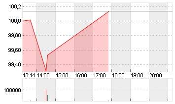 BUNDANL.V.24/54 Chart