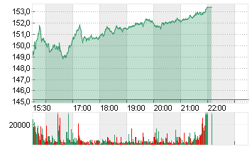 CAPITAL ONE FINL   DL-,01 Chart