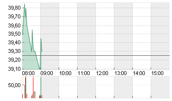 JD.COM SP.ADR A1 DL-00002 Chart