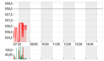 MUENCH.RUECKVERS.VNA O.N. Chart