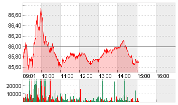 NESTLE NAM.        SF-,10 Chart