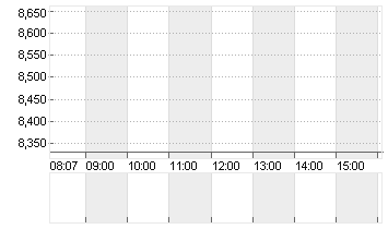 EDP RENOVAVEIS       EO 5 Chart