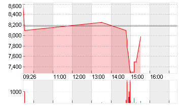 IMMATICS N.V. Chart