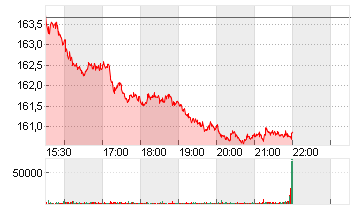 JOHNSON + JOHNSON    DL 1 Chart