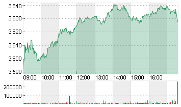 KON. KPN NV         EO-04 Chart