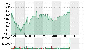 FORD MOTOR         DL-,01 Chart