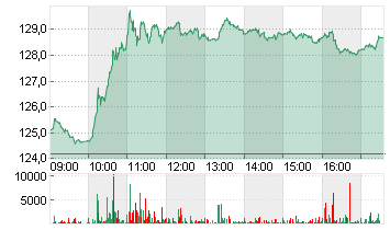 BEIERSDORF AG O.N. Chart