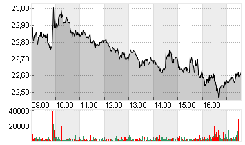 ARCELORMITTAL S.A. NOUV. Chart