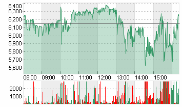 D-WAVE QUANTUM   DL-,0001 Chart