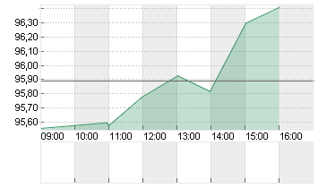 GROSSBRIT. 24/54 Chart