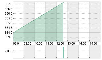 BLACKROCK FDG INC. O.N. Chart