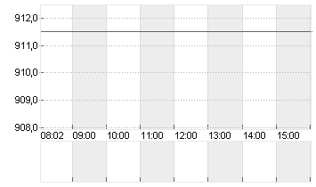 RATIONAL AG Chart