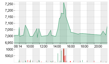 WB DISCOVERY SER.A DL-,01 Chart