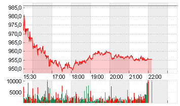 BLACKROCK INC.       O.N. Chart