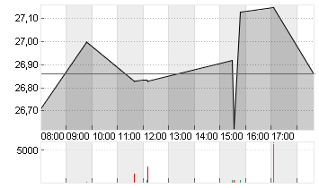 SOUTHW. AIRL. CO.    DL 1 Chart