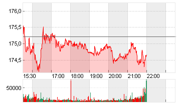 PEPSICO INC.     DL-,0166 Chart