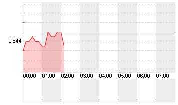 CROSS RATE EO/LS Chart