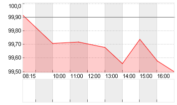 GROSSBRIT. 24/34 Chart