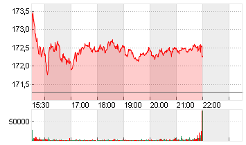 PROCTER GAMBLE Chart