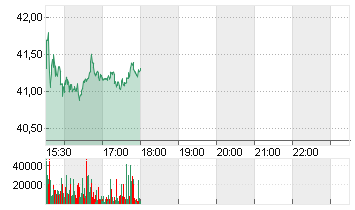 ALCOA CORP. O.N. Chart