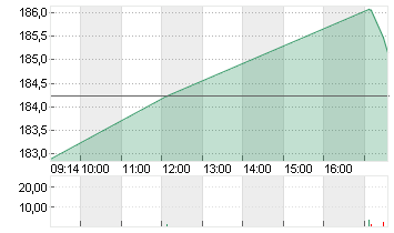 TEXAS INSTR.         DL 1 Chart