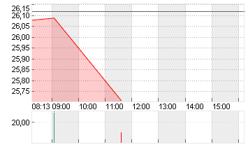 COMMERZBANK AG Chart