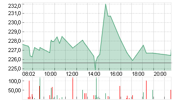 BROADCOM INC.     DL-,001 Chart