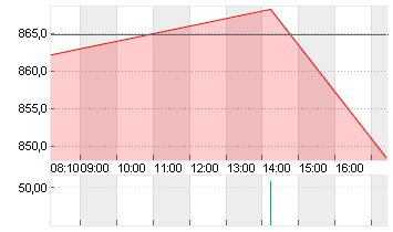 BLACKROCK FDG INC. O.N. Chart