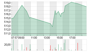 RHEINMETALL AG Chart