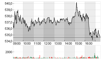 LONZA GROUP AG NA    SF 1 Chart