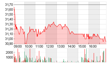 TRATON SE   INH O.N. Chart