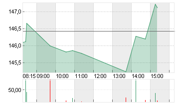 EXPEDIA GRP INC. DL-,0001 Chart