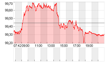 BUNDANL.V.25/35 Chart