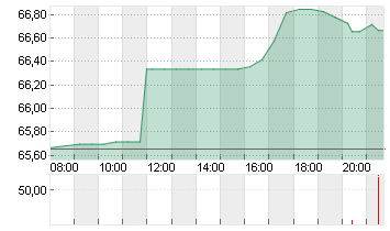 SYNCHRONY FIN.    DL-,001 Chart