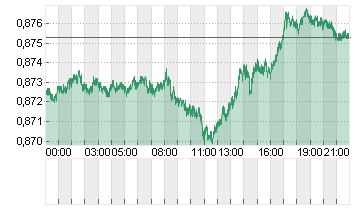 CROSS RATE DL/SF Chart