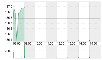 BOEING CO.           DL 5 Chart