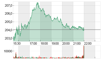 DISCOVER FINL SRVCS DL-01 Chart