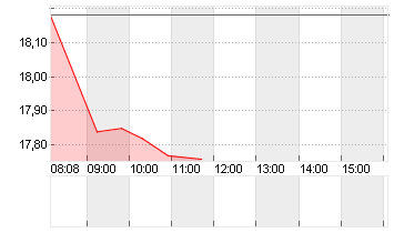 VERBIO SE INH O.N. Chart