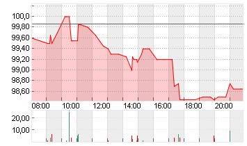 CTS EVENTIM KGAA Chart