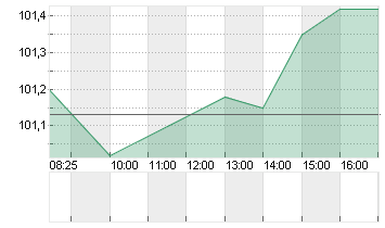 GROSSBRIT. 24/34 Chart