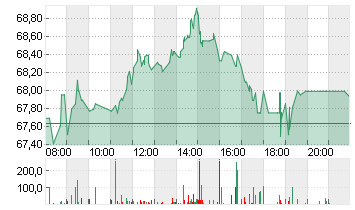 DR.ING.H.C.F.PORSCHE VZO Chart