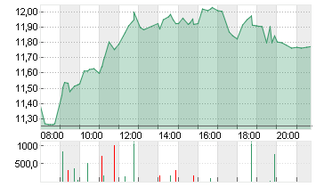 K+S AG NA O.N. Chart