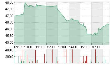 BRISTOL-MYERS SQUIBBDL-10 Chart